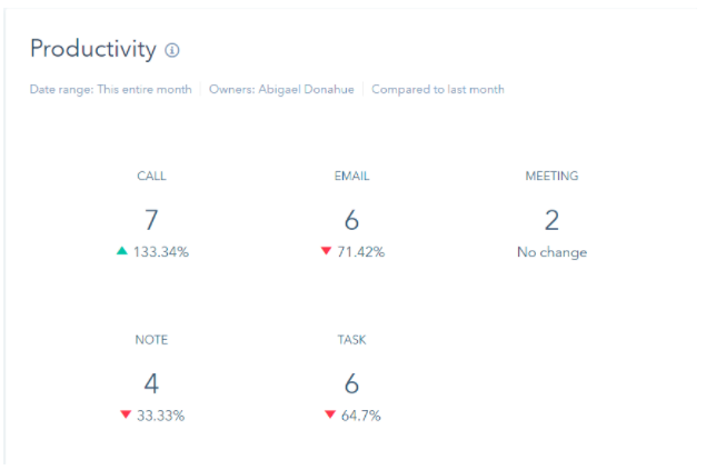 CRM productivité