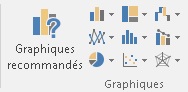 graphiques recommandés excel