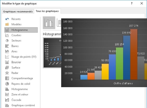 graphique historgramme excel chiffre d'affaires