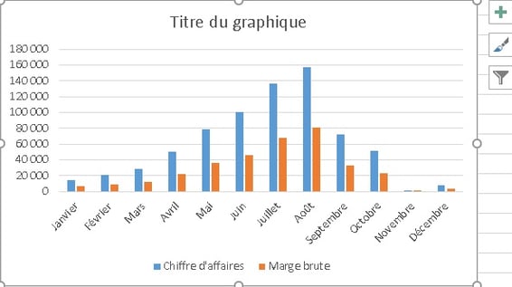 graphique histogramme excel chiffre d'affaires et marge brute