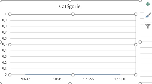 graphique à courbe vide