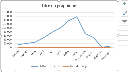 graphique à deux axes ordonnées excel