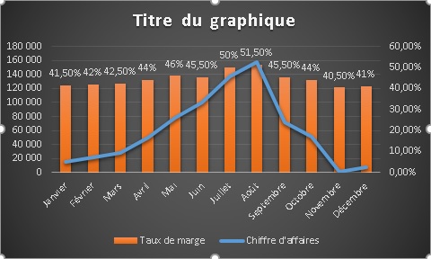 graphique combiné histogramme et courbe sur excel