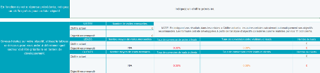 Mesure de l'objectif SMART