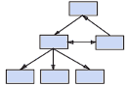 Schéma SGBD orienté réseau