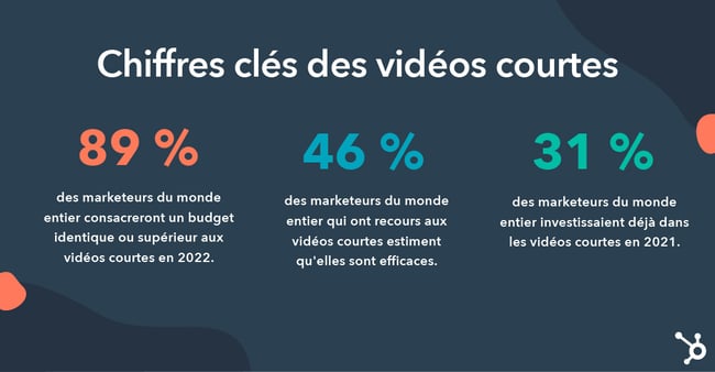 Tendances des vidéos courtes