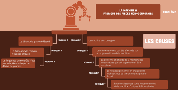 Comment Faire Pourquoi C'est Sa Qui Fonctionne