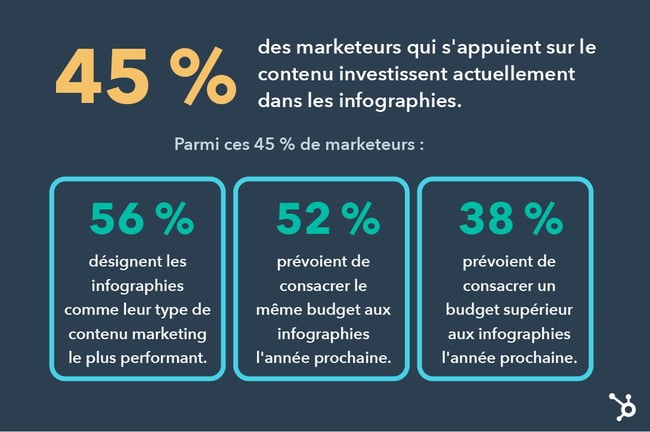 Tendances principales en matière d'infographie