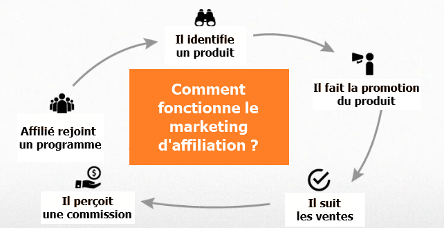 Affiliate Marketing2