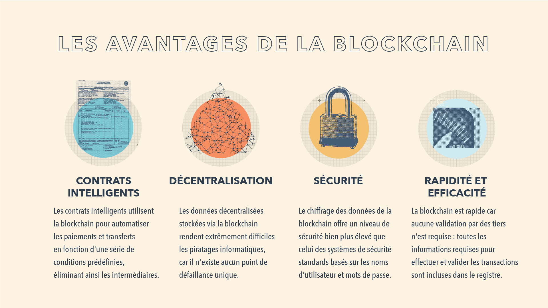 Qu'est-ce qu'une blockchain ? Un guide simple à l'usage des entreprises