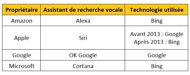 Capture_recherche_assistance_vocale1.jpg