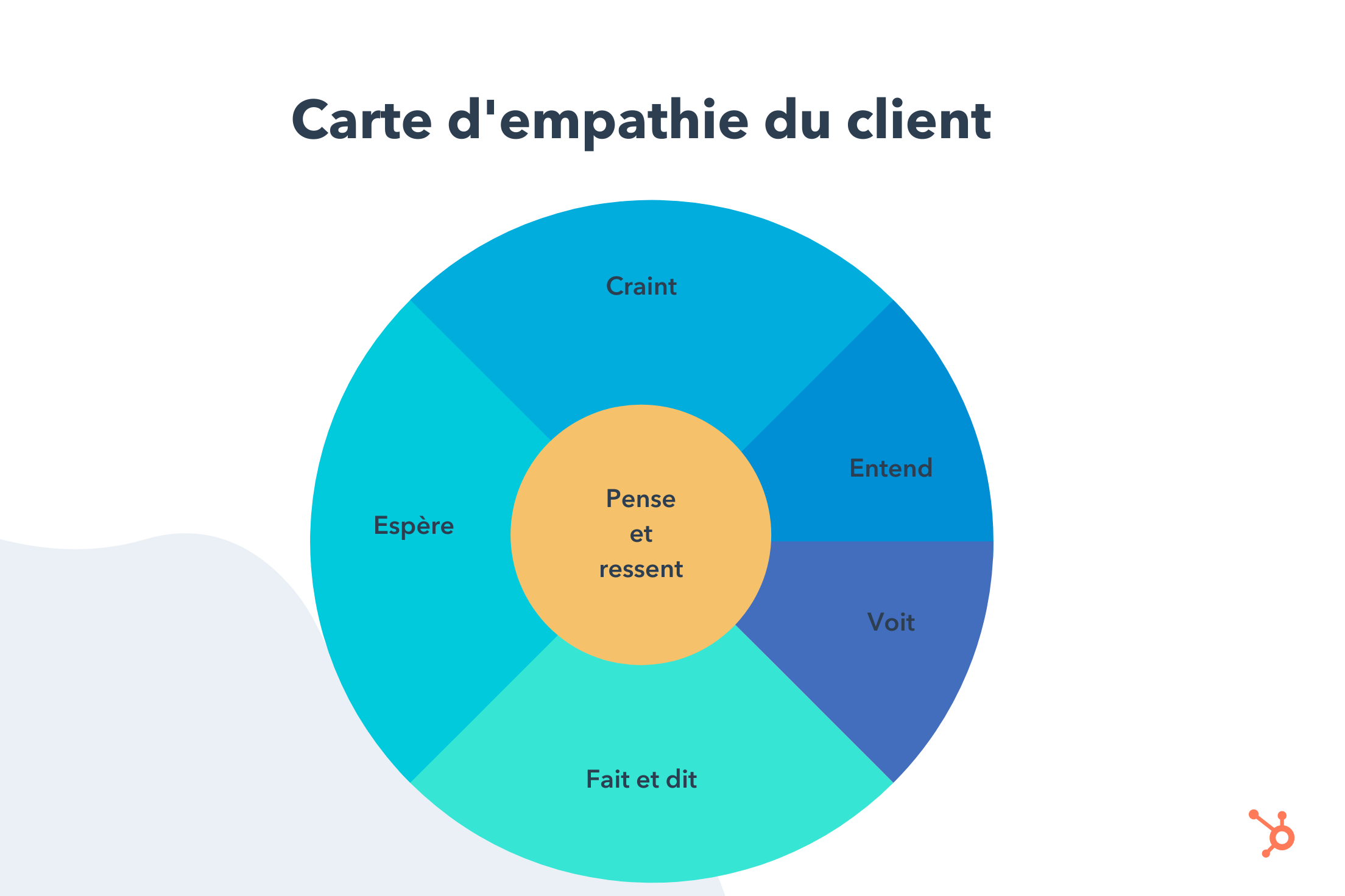 Carte dempathie