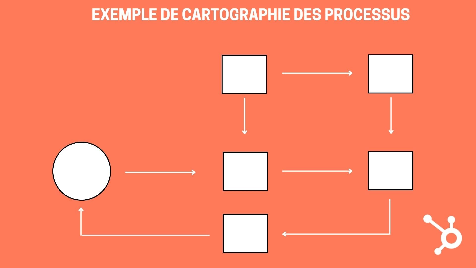 Cartographie des processus