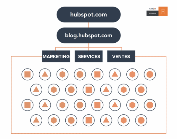 Cluster blog-FR