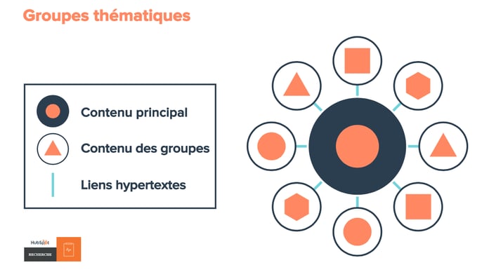 groupes thématiques