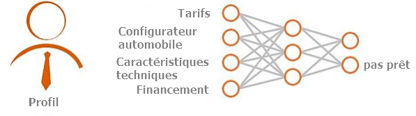 DeepLearning2