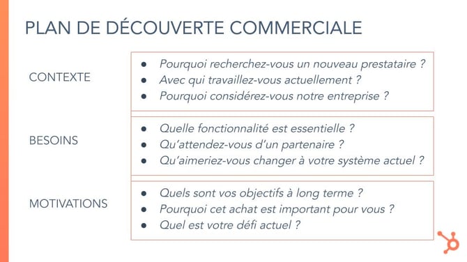 exemple de plan de découverte commerciale avec questions à poser au client