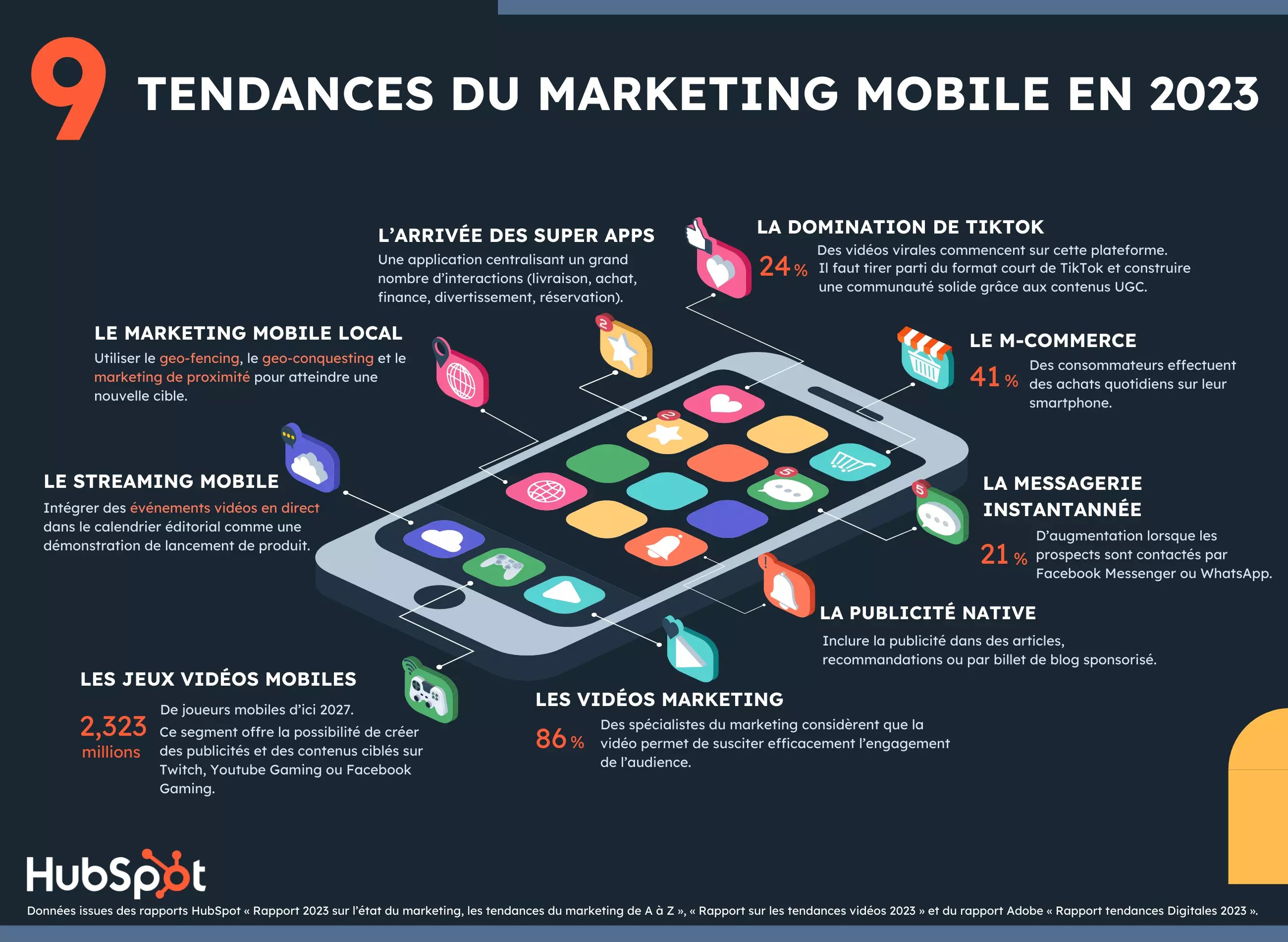 Infographie sur les tendances du marketing mobile en 2023