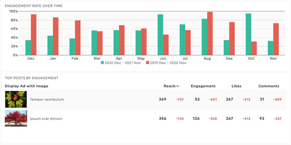 Rapport réseaux sociaux - taux d'engagement