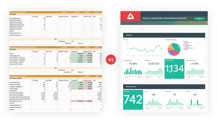 rapports sur les réseaux sociaux avec version excel et version graphique