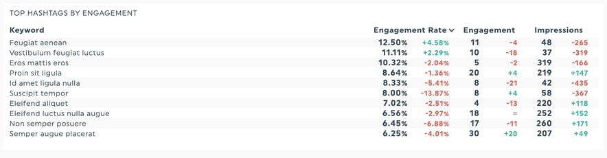 Rapport réseaux sociaux - rapport tendances