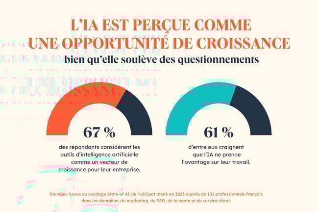 IA opportunite de croissance-1