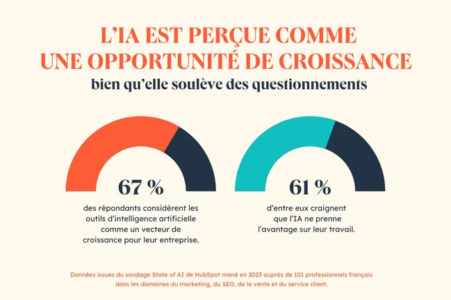 IA opportunite de croissance-1