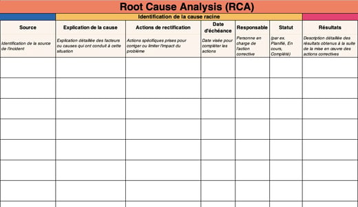 modèle d'analyse des causes racines