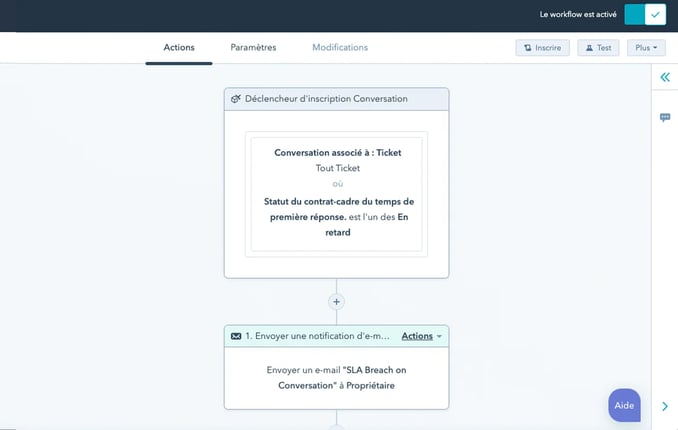 workflow d'un outil SLA support client