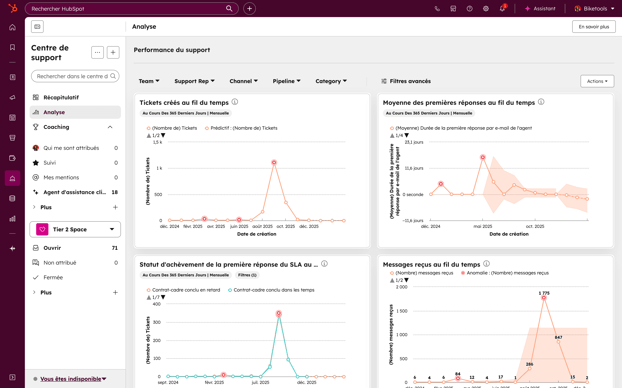 analytics de service client