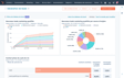 Logiciel de data visualisation