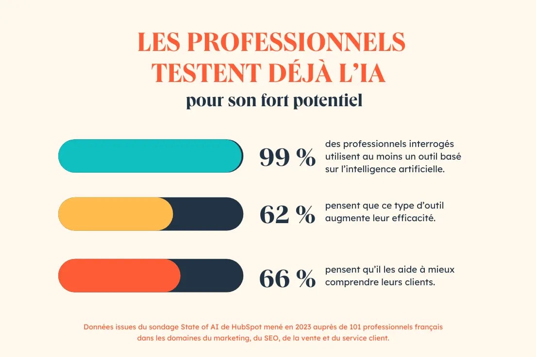 Les professionnels testent déjà lIA