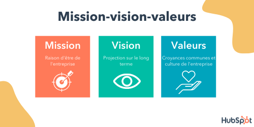 Mission vision valeurs