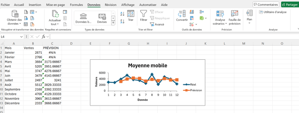 Moyenne mobile 6