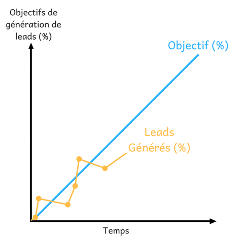 Objectif_final