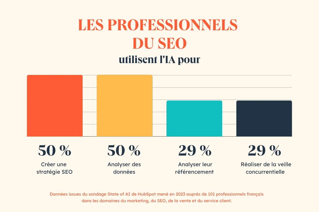 Professionnels SEO vs IA