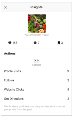 Statistiques Instagram Insights