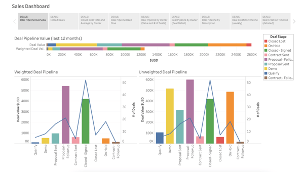 Datawarehouse.io (Ultimate Data Export) - outil de synchronisation des données hubspot