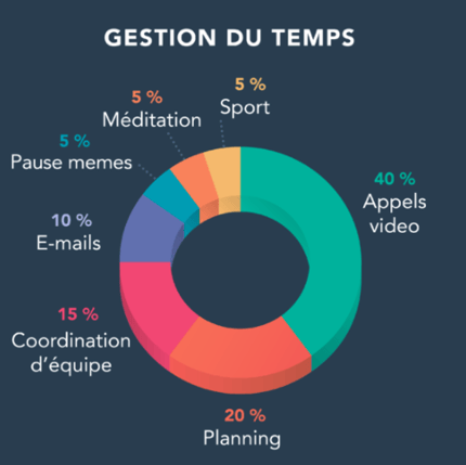 Screenshot%202021-09-29%20at%2016.49.35.png?width=430&name=Screenshot%202021-09-29%20at%2016.49.35 Qu'est-ce que le marketing de contenu et comment le faire ?
