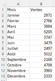 Screenshot mois et ventes