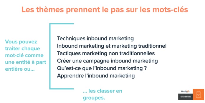 Topics_over_keywords