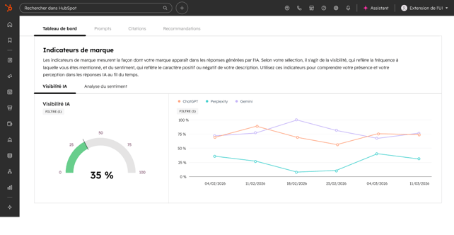 Tableau de visibilité IA HubSpot AEO