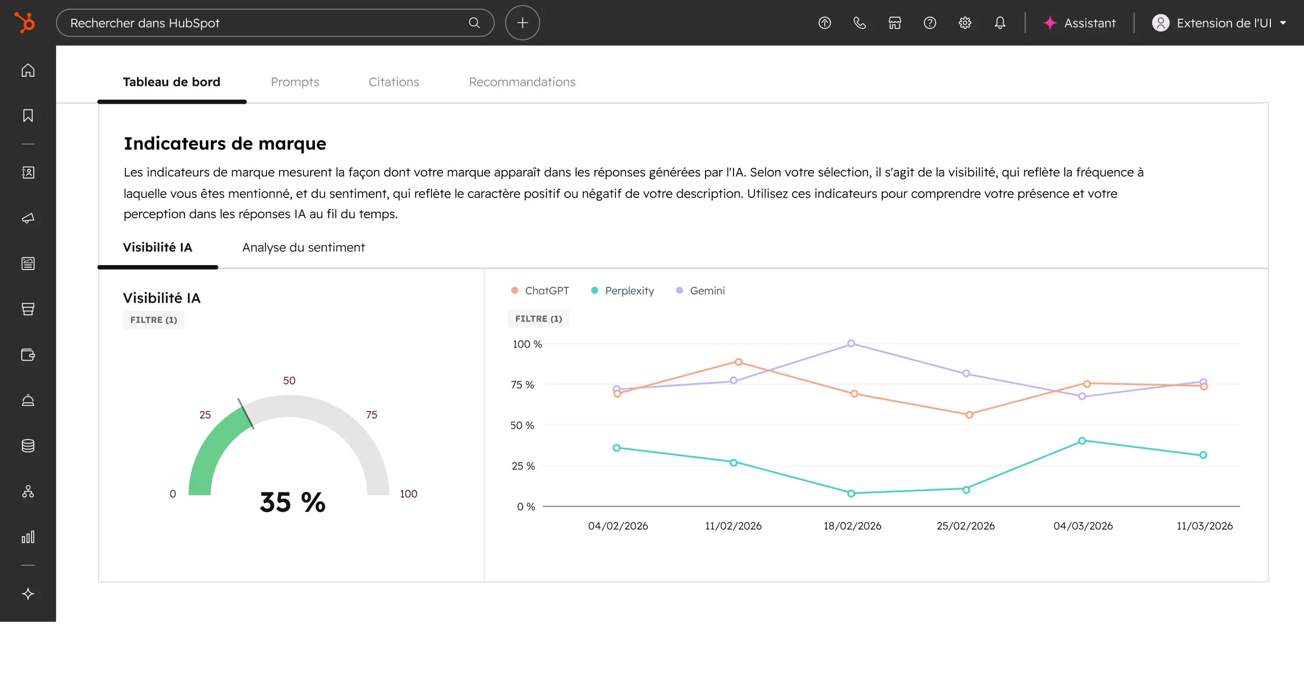 tableau visibilité GEO