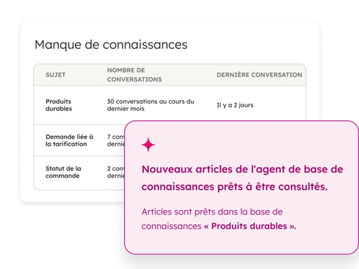 Intégration IA dans la base de connaissances