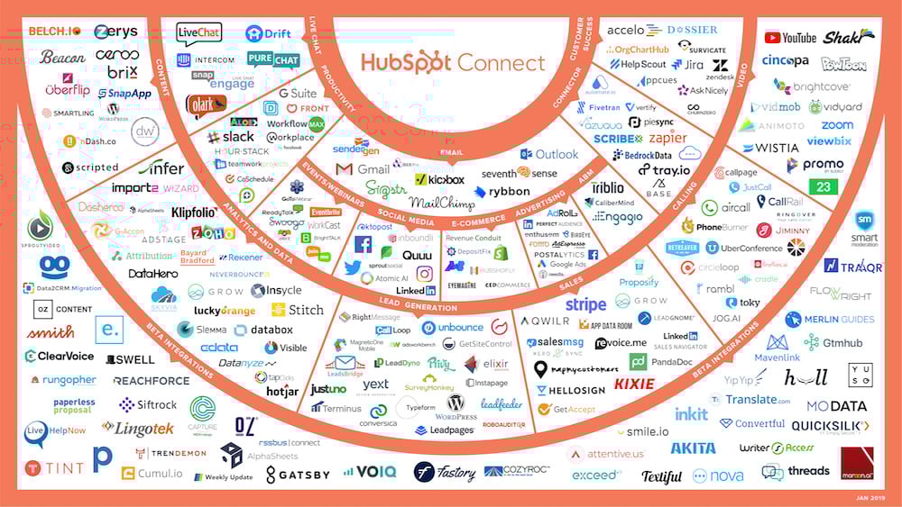 HubSpot_Connect_01