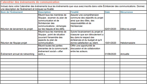 Construire Un Plan De Communication En 10 étapes - Les Émotionneurs