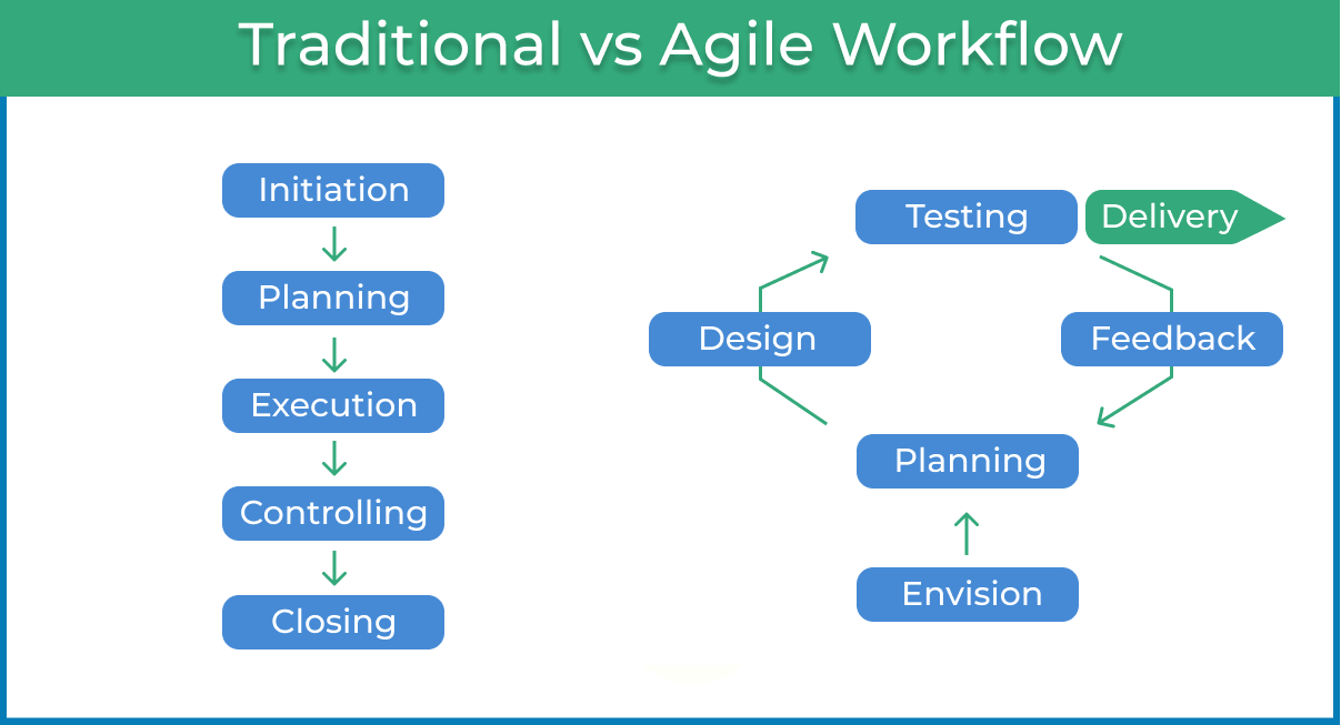 Qu'est-ce qu'un workflow ? [+ exemples]
