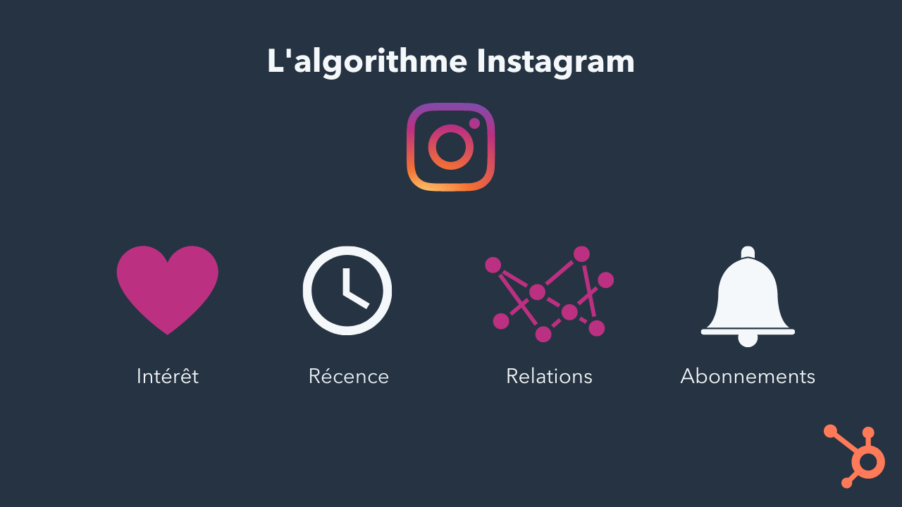 critères de l'algorithme instagram