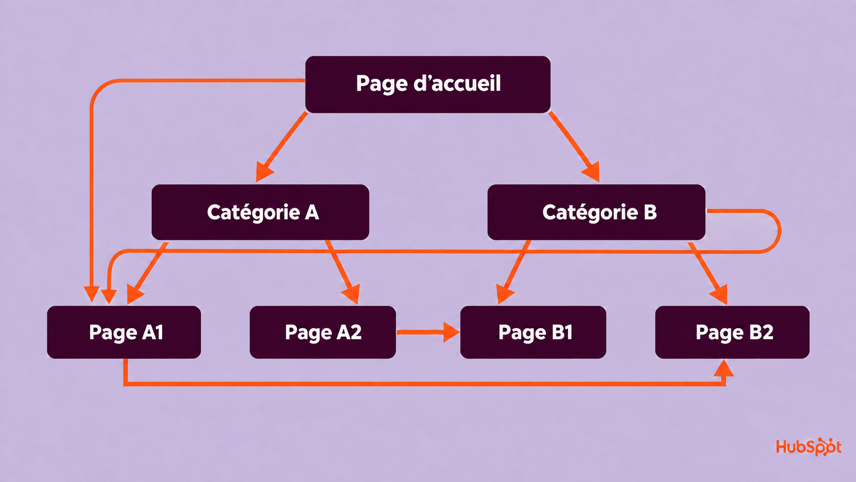 arborescence hybride site web
