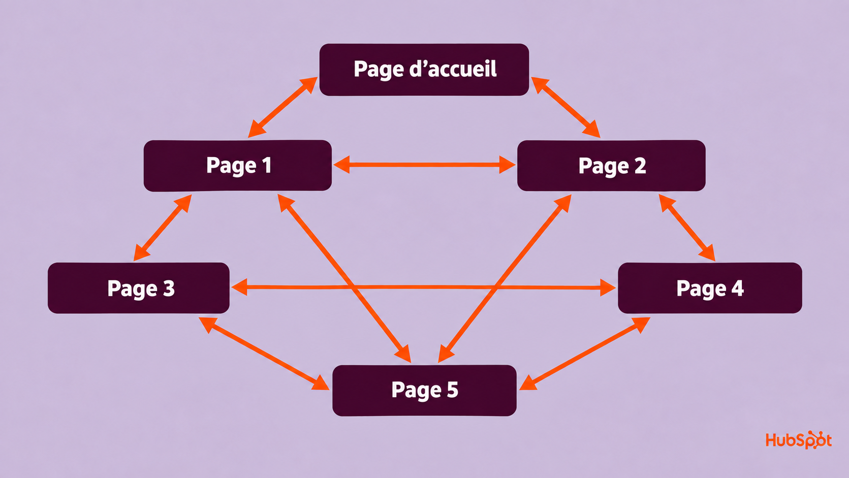 arborescence réseau site web